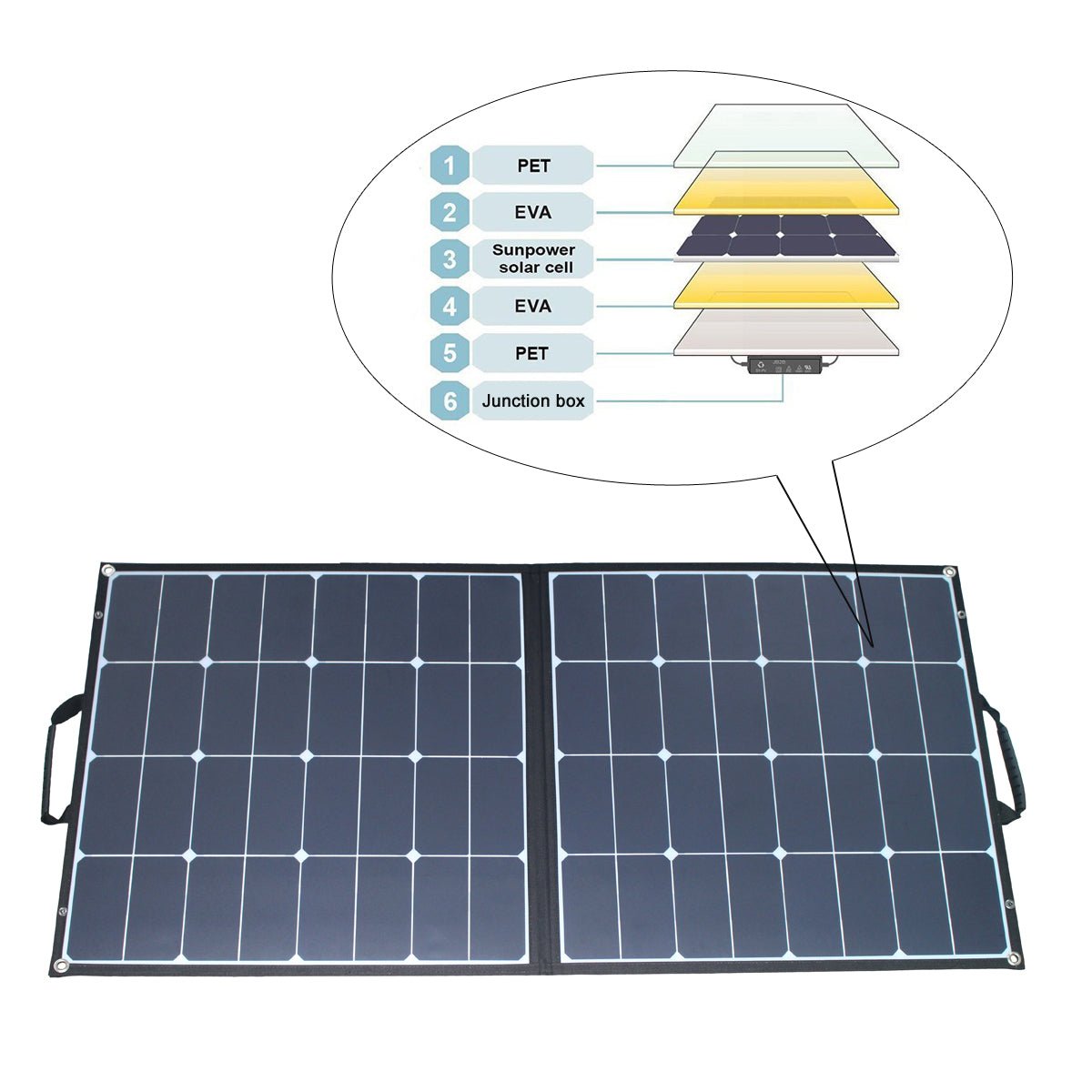 ACOPOWER 100 Watt Monocrystalline Sunpower Foldable Solar Panel - pokemaACOPOWER 100 Watt Monocrystalline Sunpower Foldable Solar Panel