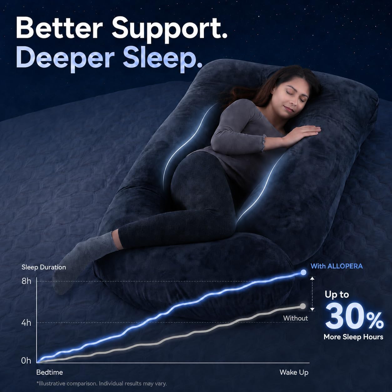 ALLOPERA Pregnancy Pillow, Full Body 57 Inch Maternity Pillow with Removable Washable Cover - Sleep Support for Legs, Back, Neck, Shoulder, HIPS, Belly for Pregnent Women, Velvet Cover (Black) - pokemaALLOPERA Pregnancy Pillow, Full Body 57 Inch Maternity Pillow with Removable Washable Cover - Sleep Support for Legs, Back, Neck, Shoulder, HIPS, Belly for Pregnent Women, Velvet Cover (Black)