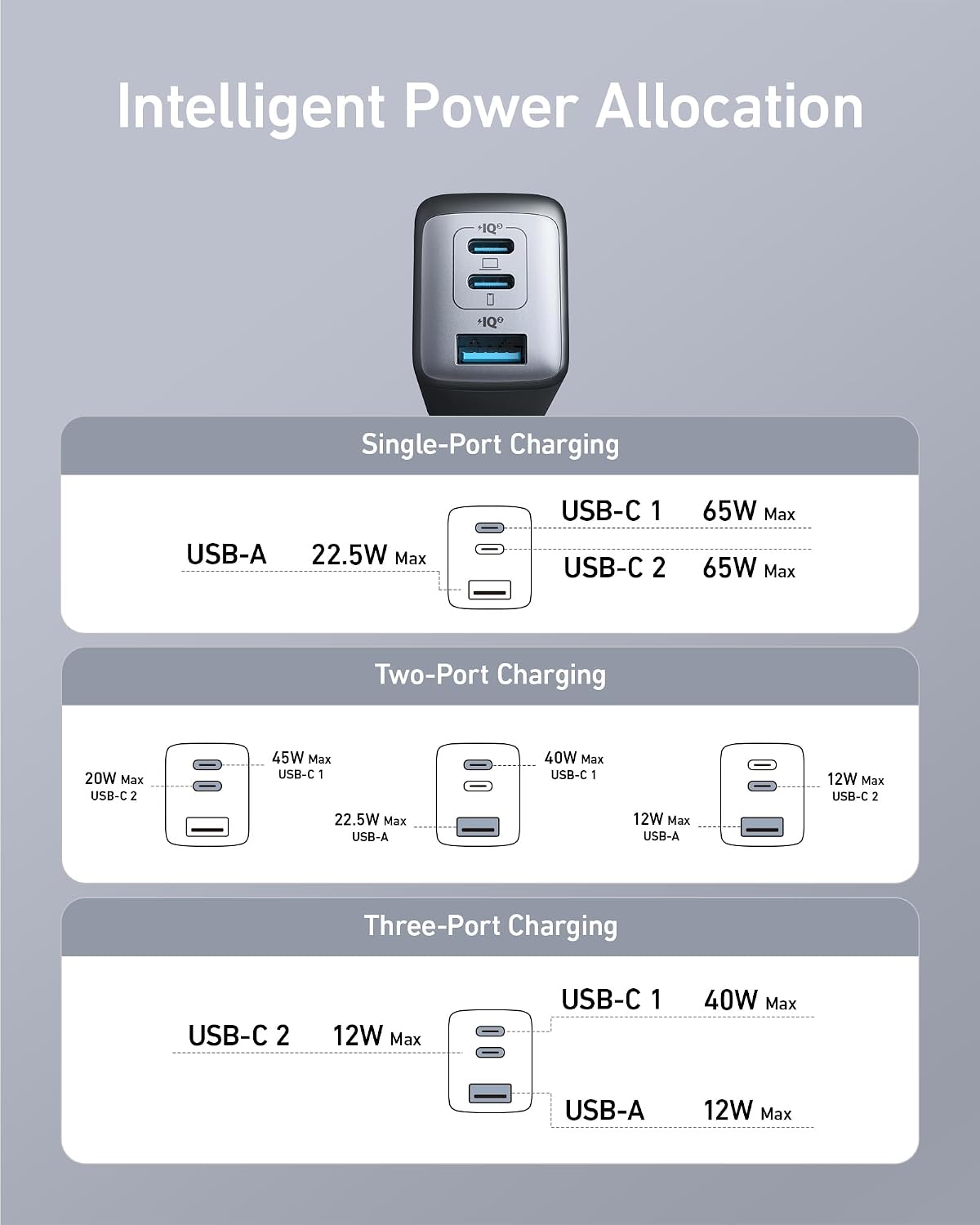 Anker USB C Charger Block(Nano II 65W), iPhone Charger 3-Port Fast Foldable, Wall Charger for iPhone 17/16/16 Pro, MacBook Pro/Air, iPad Pro, Galaxy S20, Dell XPS 13, Note 20/10+, Steam Deck, and More - pokemaAnker USB C Charger Block(Nano II 65W), iPhone Charger 3-Port Fast Foldable, Wall Charger for iPhone 17/16/16 Pro, MacBook Pro/Air, iPad Pro, Galaxy S20, Dell XPS 13, Note 20/10+, Steam Deck, and More
