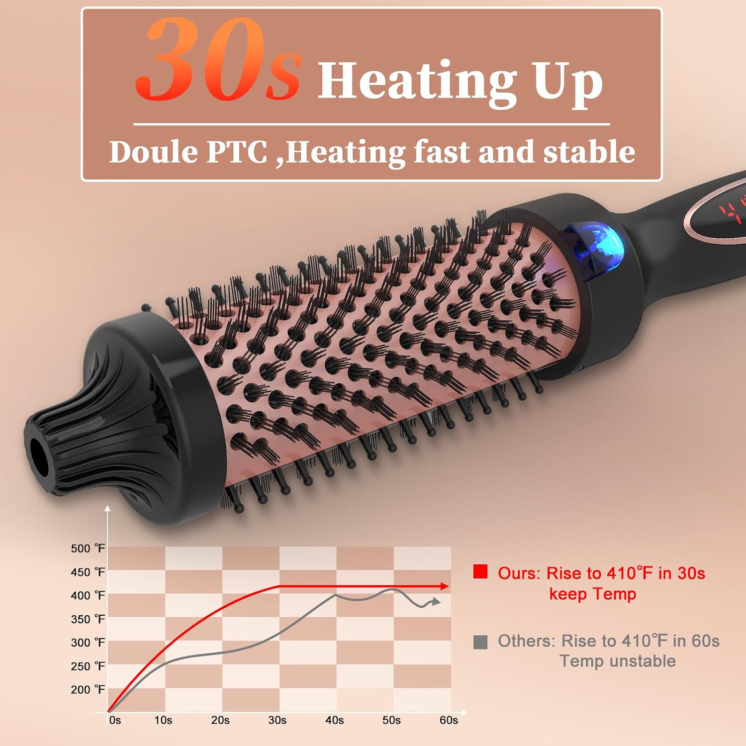 Curling Iron Thermal Brush 1.5 Inch Global Voltage Travel-Friendly with Digital Display Temperature Ceramic Tourmaline Ionic Quick Heated Round Bush Suitable for Medium and Long Hair - pokemaCurling Iron Thermal Brush 1.5 Inch Global Voltage Travel-Friendly with Digital Display Temperature Ceramic Tourmaline Ionic Quick Heated Round Bush Suitable for Medium and Long Hair