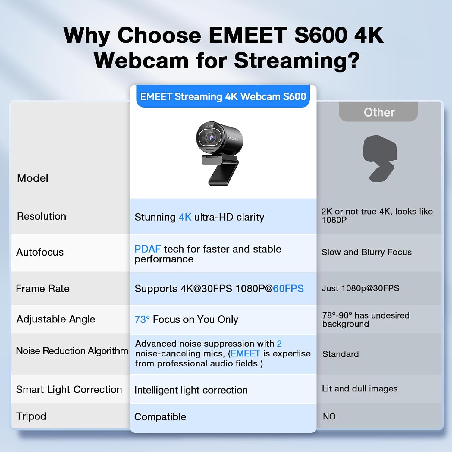 EMEET S600 4K Webcam for Streaming - Sony 1/2.5'' Sensor, PDAF Autofocus, 1080P@60FPS, 2 Noise Reduction Mics, Built-in Privacy Cover, 73° FOV, Streaming Camera for Live Commerce/Gaming/Beauty - pokemaEMEET S600 4K Webcam for Streaming - Sony 1/2.5'' Sensor, PDAF Autofocus, 1080P@60FPS, 2 Noise Reduction Mics, Built-in Privacy Cover, 73° FOV, Streaming Camera for Live Commerce/Gaming/Beauty