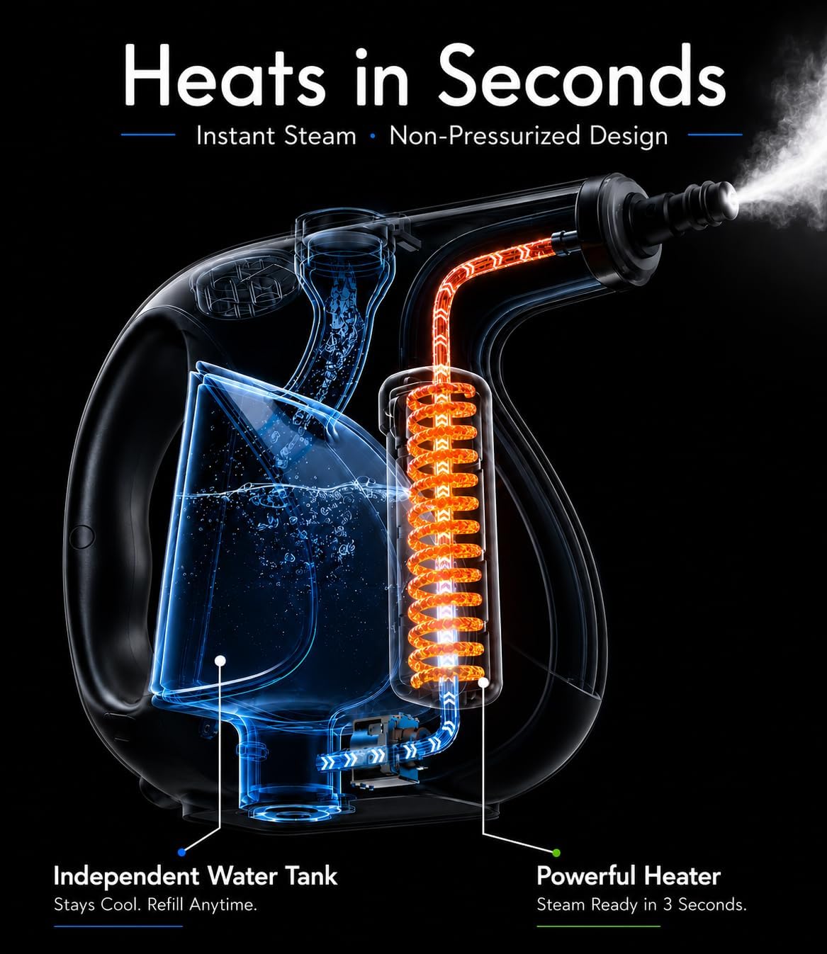 Handheld Steam Cleaner for Home 3s Instant Heat-Up No Need to Wait, Upgrade 2 LB Light Weight Easy Refill Portable Steamer Cleaner for Furniture Couch Grout Walls Kitchenware Cleaning (White) - pokemaHandheld Steam Cleaner for Home 3s Instant Heat-Up No Need to Wait, Upgrade 2 LB Light Weight Easy Refill Portable Steamer Cleaner for Furniture Couch Grout Walls Kitchenware Cleaning (White)