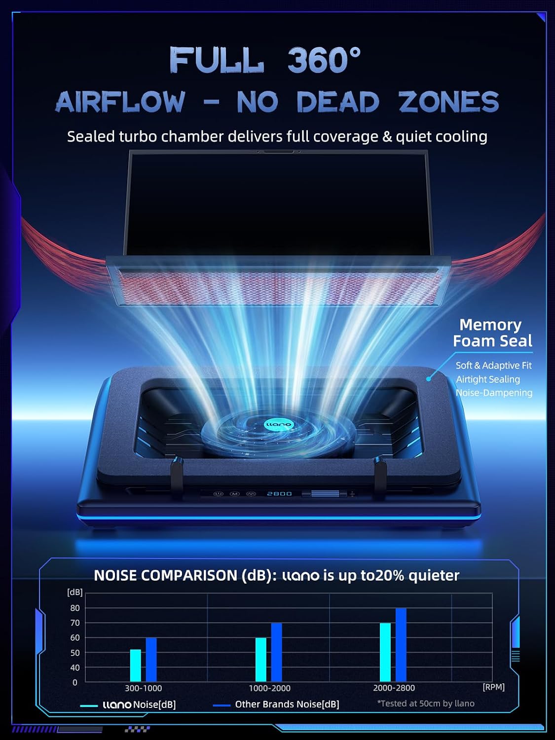 llano V12 RGB Laptop Cooling Pad with Powerful Turbofan Gaming Cooler Radiator with Infinitely Variable Speed, Touch Control, LCD Screen, 3-Port USB Hub, Seal Foam for Notebook Computer 15-19in - pokemallano V12 RGB Laptop Cooling Pad with Powerful Turbofan Gaming Cooler Radiator with Infinitely Variable Speed, Touch Control, LCD Screen, 3-Port USB Hub, Seal Foam for Notebook Computer 15-19in