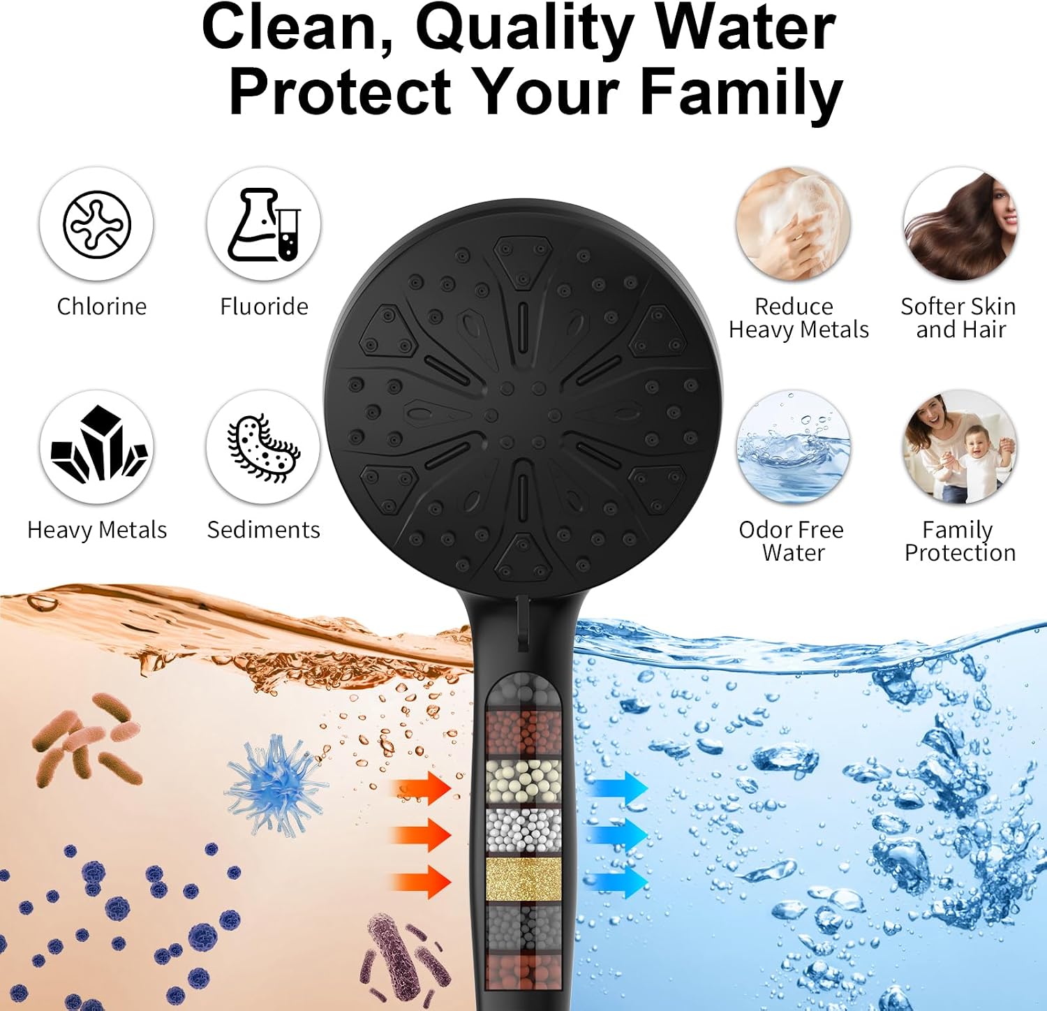 Rain Shower Head, Dual Shower Heads, Adjustable Integrated Bracket with Built-in Magnetic Base and Powerful Water Spray, with Handheld high-Pressure Spray Combination (Black). - pokemaRain Shower Head, Dual Shower Heads, Adjustable Integrated Bracket with Built-in Magnetic Base and Powerful Water Spray, with Handheld high-Pressure Spray Combination (Black).