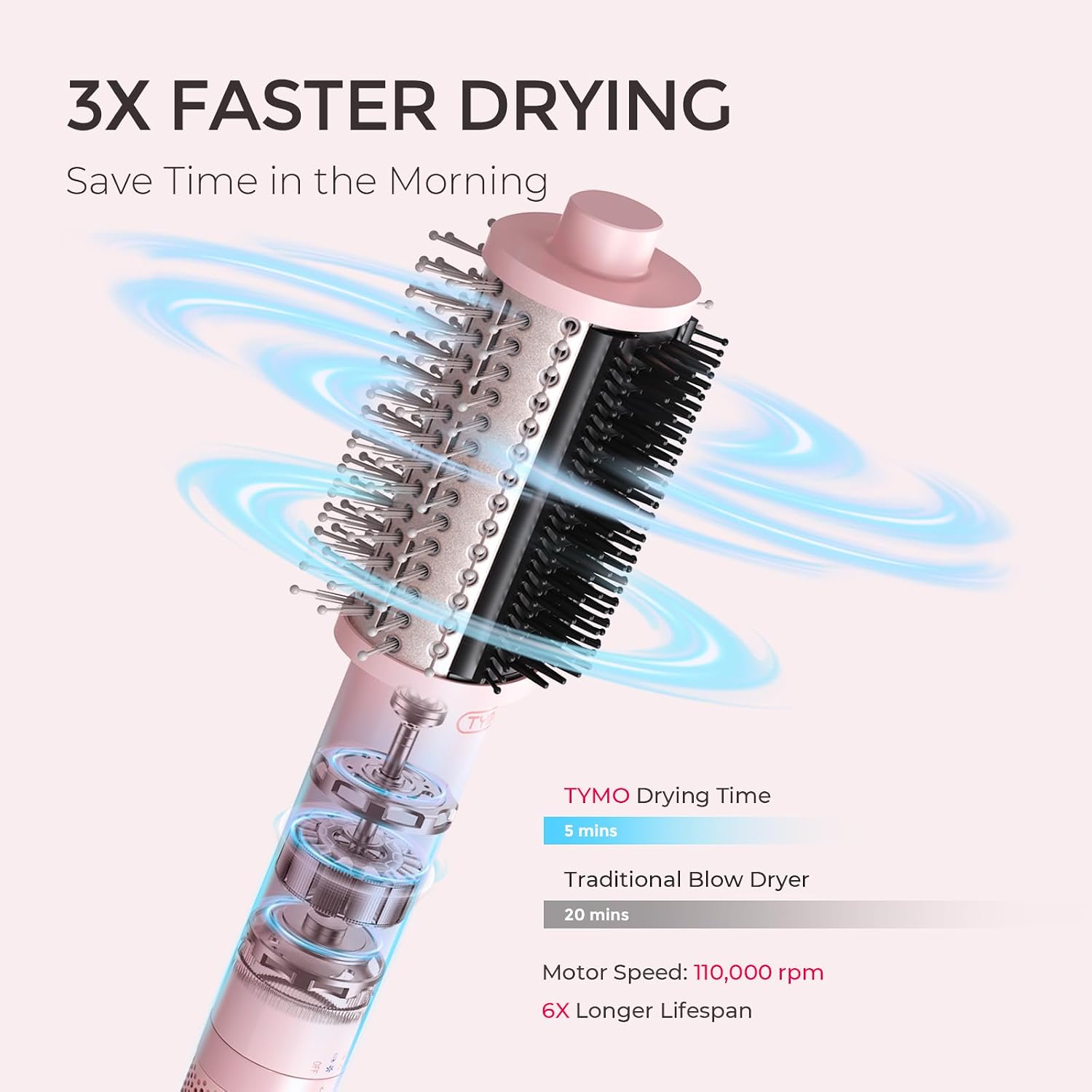 TYMO 4.0 Hair Blow Dryer Brush - Lightweight 3X Faster Drying 5-in-1 Ionic Blowout Hair Dryer Brush Adds Shine, Volume & Fullness for Smooth, Anti-Frizz Straight, Curl & Blowout Styles, Pink - pokemaTYMO 4.0 Hair Blow Dryer Brush - Lightweight 3X Faster Drying 5-in-1 Ionic Blowout Hair Dryer Brush Adds Shine, Volume & Fullness for Smooth, Anti-Frizz Straight, Curl & Blowout Styles, Pink