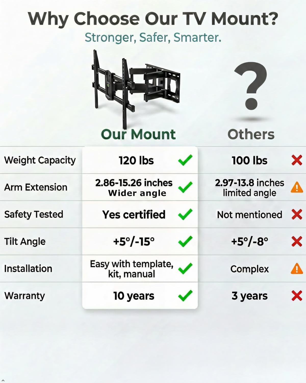 USX MOUNT Full Motion TV Wall Mount for 42"-84" TVs, Swivel and Tilt TV Mount, Wall Mount TV Bracket with Articulating 6 Arms, Max VESA 600x400mm, 120 lbs, 16" Wood Studs with Wall Drilling Template - pokemaUSX MOUNT Full Motion TV Wall Mount for 42"-84" TVs, Swivel and Tilt TV Mount, Wall Mount TV Bracket with Articulating 6 Arms, Max VESA 600x400mm, 120 lbs, 16" Wood Studs with Wall Drilling Template